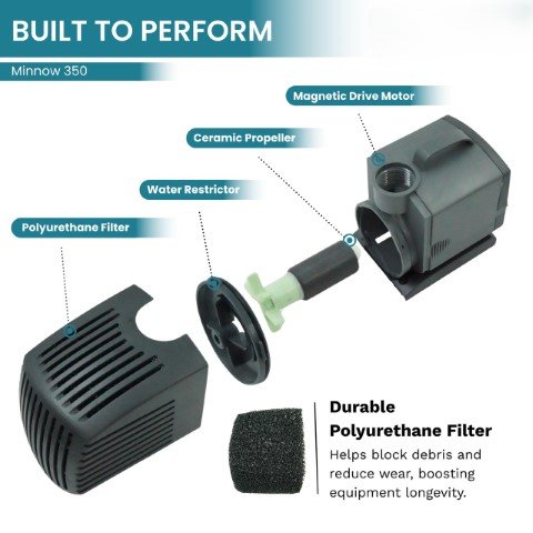 Minnow Submersible Pond Pumps